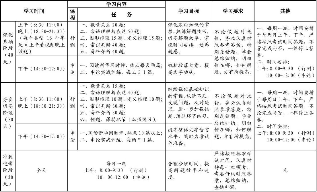 在职备考公务员计划表，职业梦想蓝图实现攻略