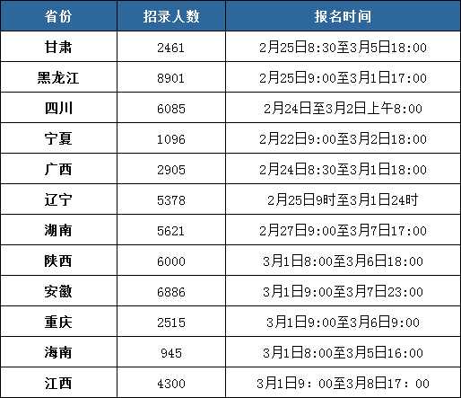 关于省考公务员2021年报名时间及时间表详解