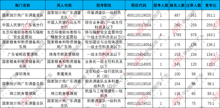 国家公务员考试网2025职位表概览与深度解析