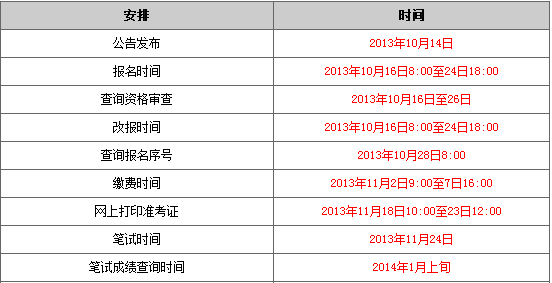 公务员笔试成绩公布时间解析