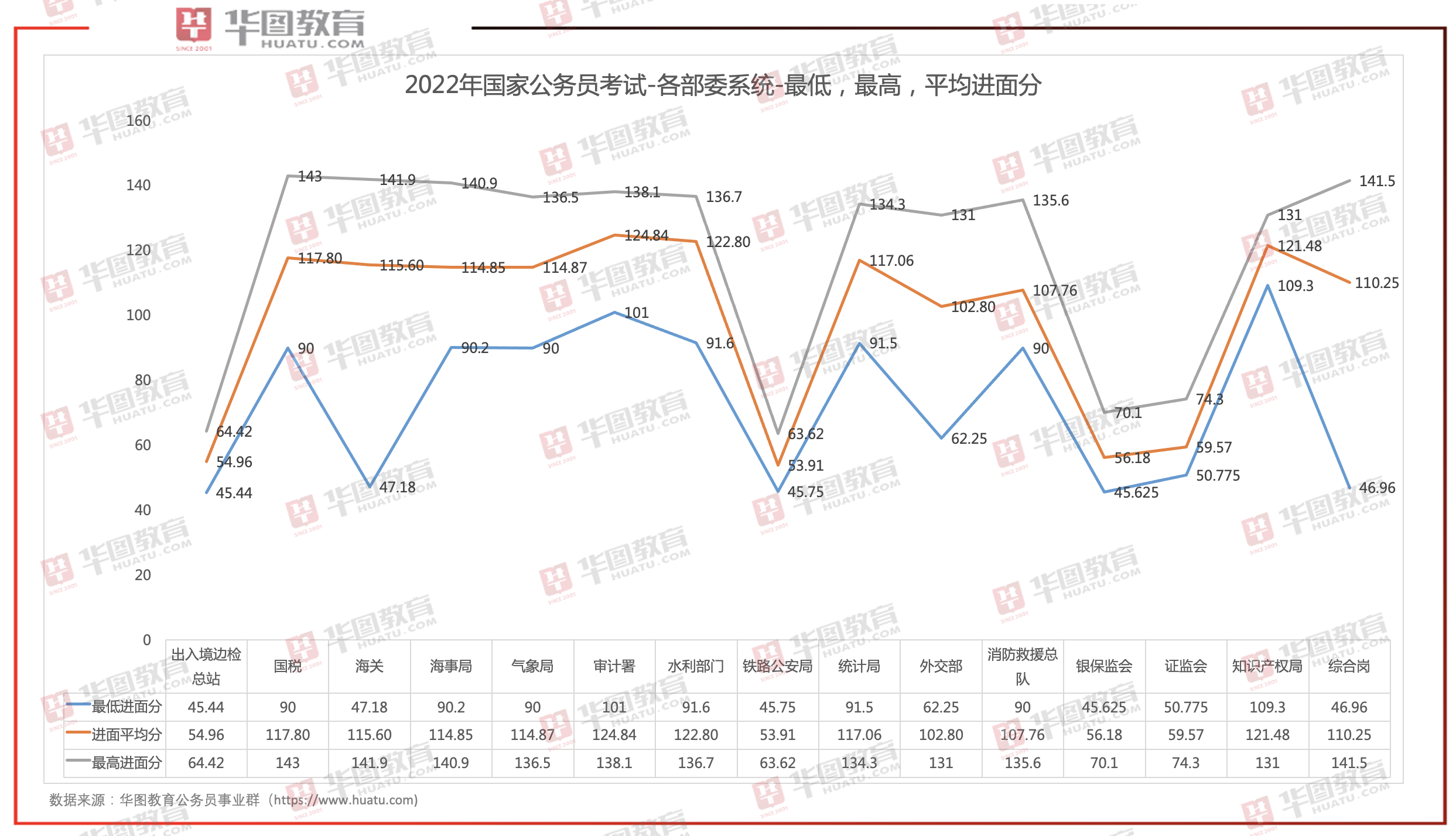 国家公务员考试进面线，选拔精英的关键门槛