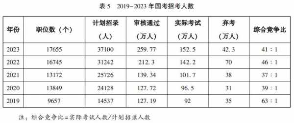 新疆公务员考试2024岗位表全面解析