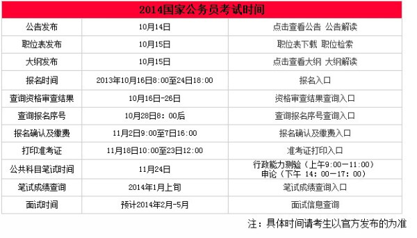 公务员行测考试时间长度及其影响解析