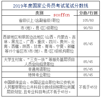 公务员考试评价标准的探讨，及格线是否存在？