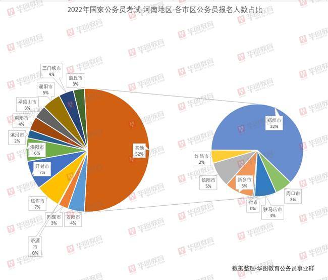 解析2022年国考数据，趋势、特点及其对社会的深远影响