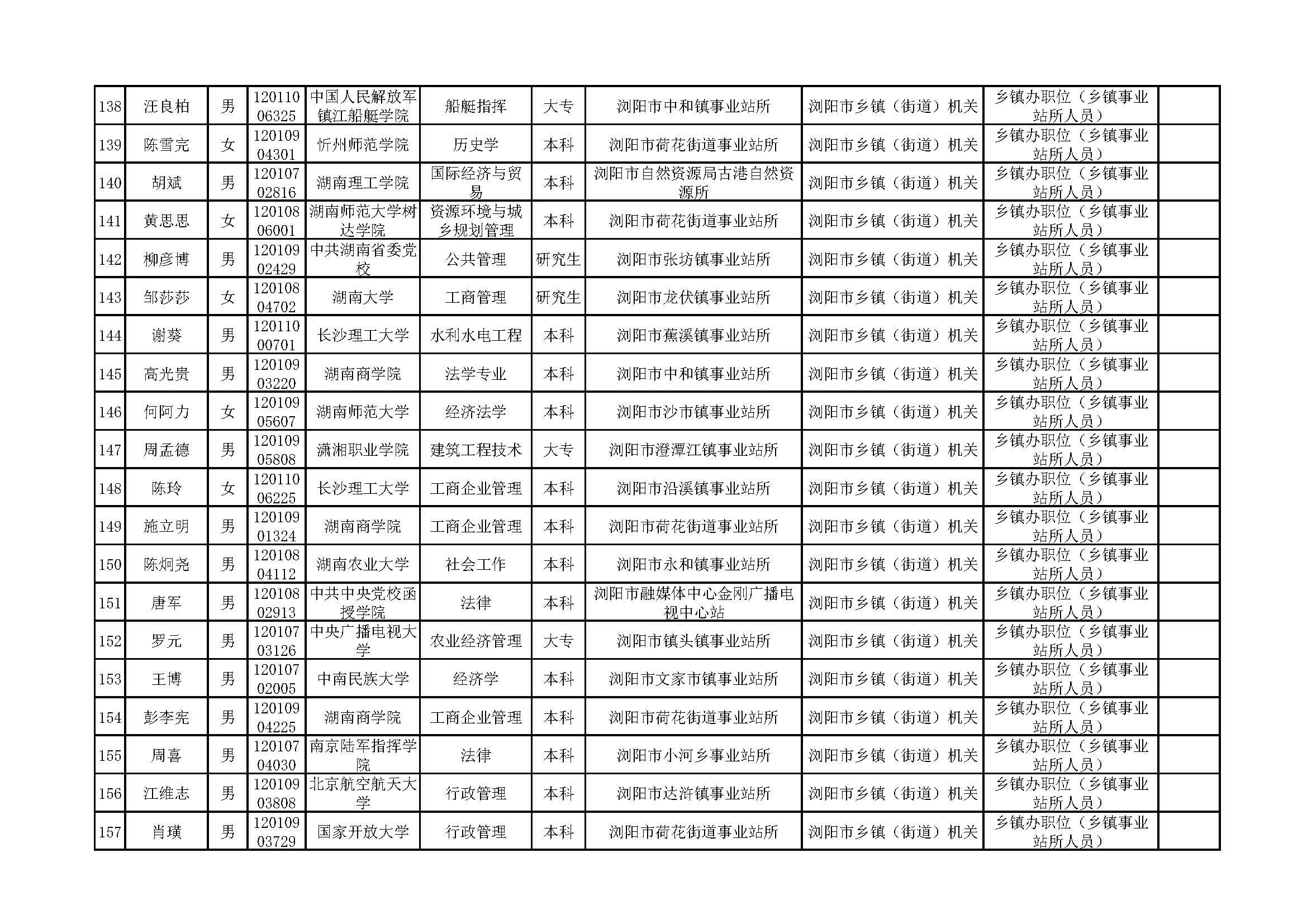 长沙公务员考试培训机构，助力梦想起航，公职培训专家