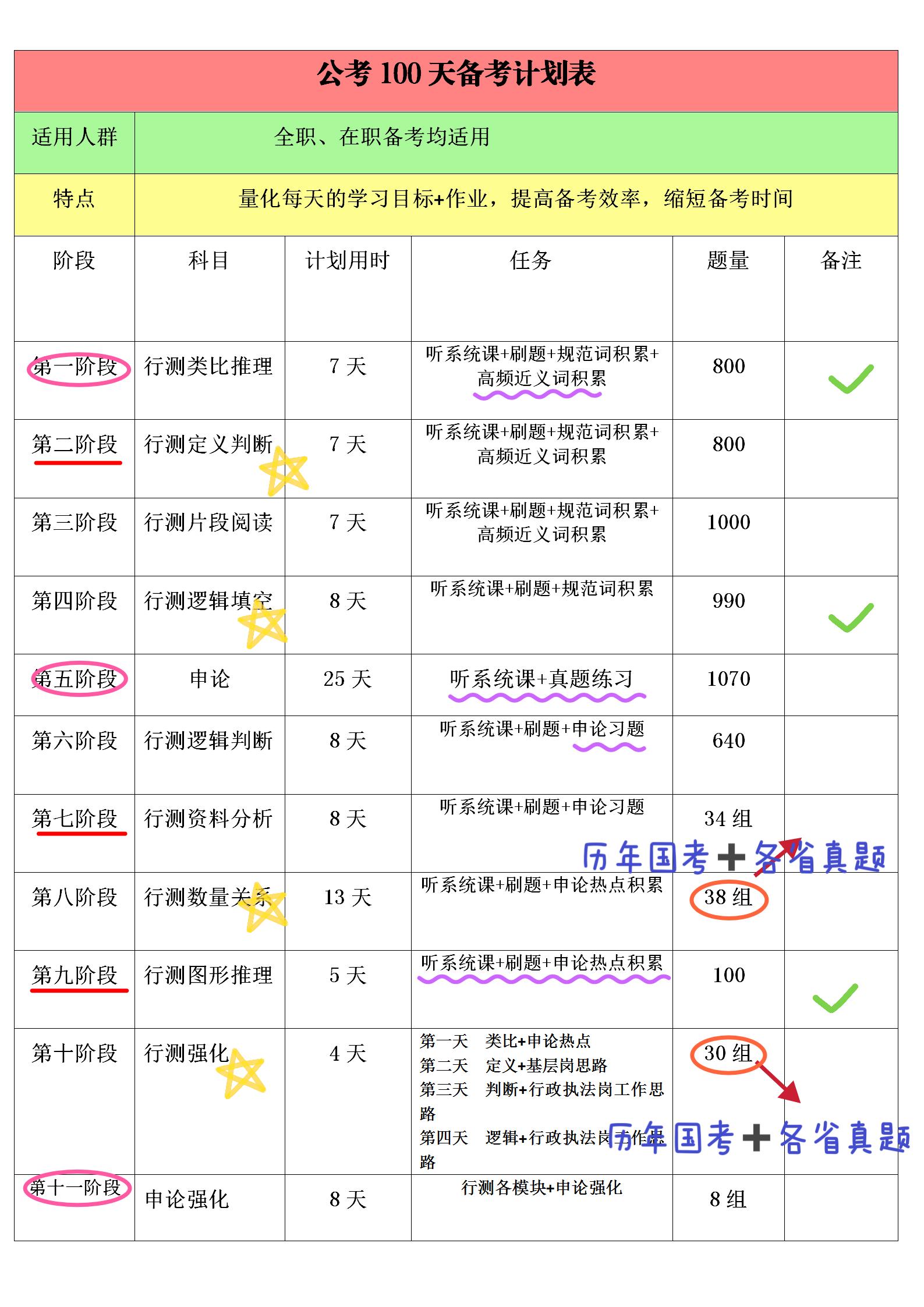 面向未来的城市治理，国考市地申论视角的探讨与策略建议