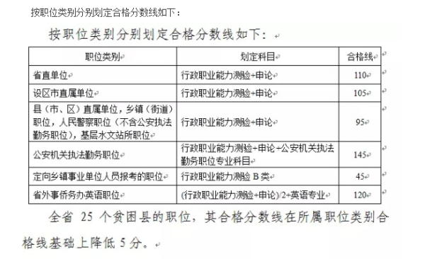 公务员考试合格线计算方式与意义解析