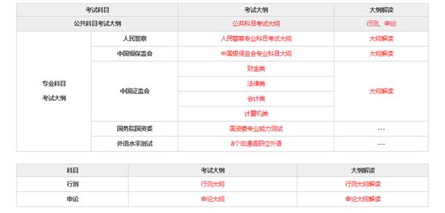 公务员考试全面解析，考试科目及内容概述