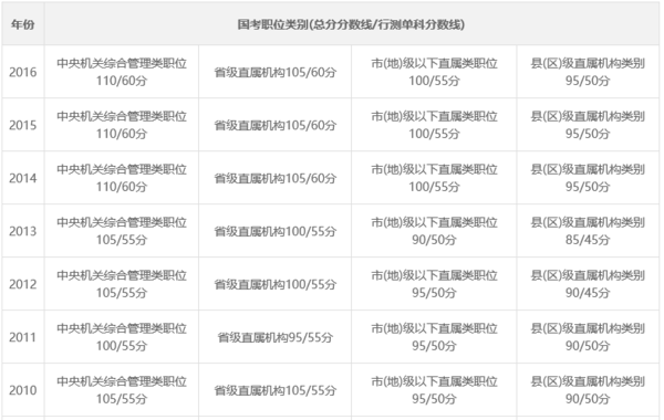 公务员考试成绩排名查询指南