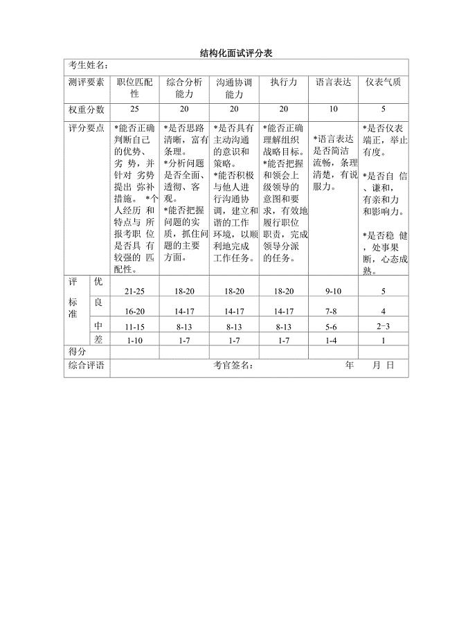 结构化面试打分测评标准表及其应用详解