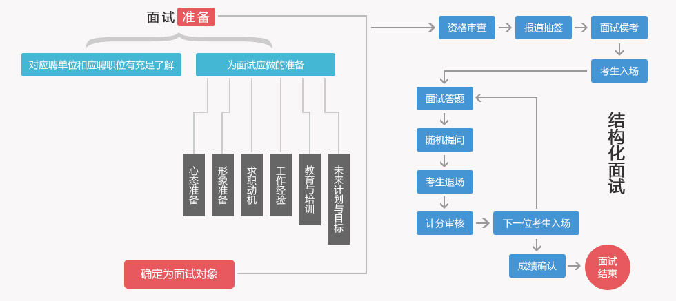 公务员考试架构，公平选拔的基石之路