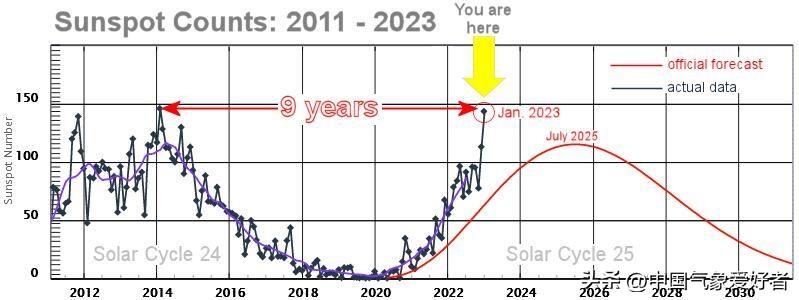 2024年必看的欧美剧集推荐