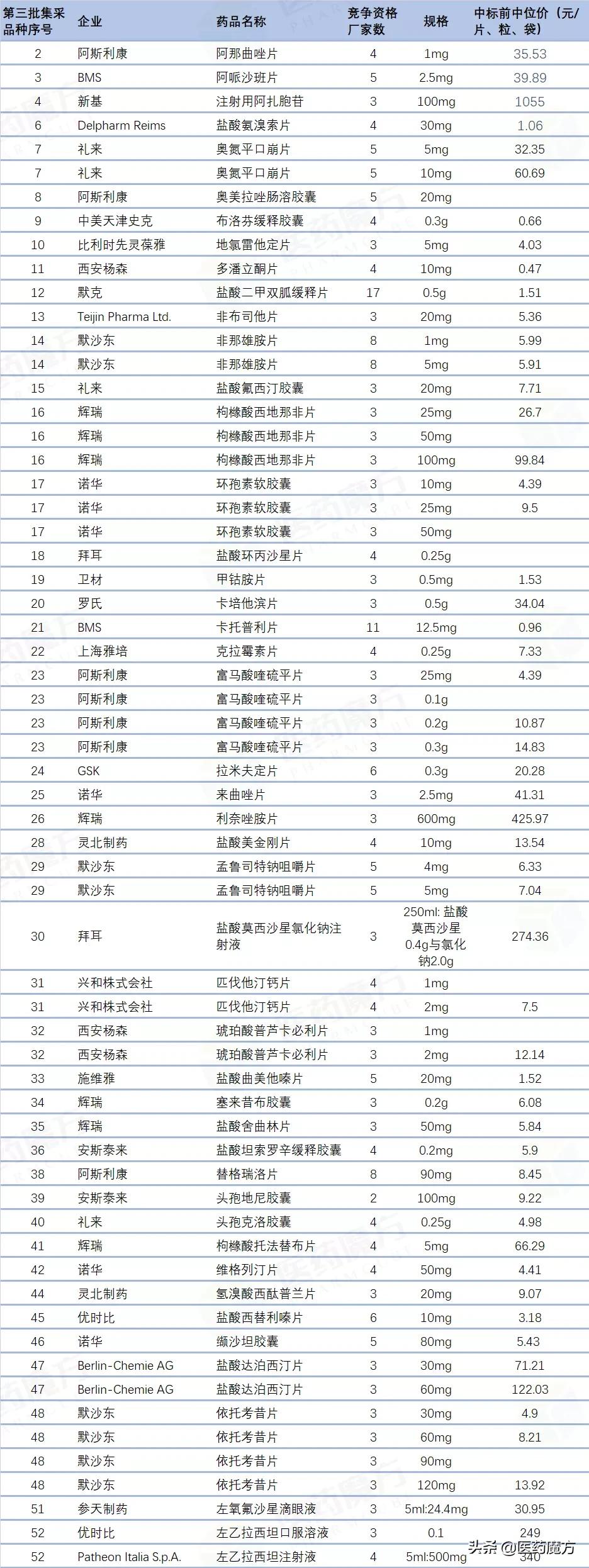 第1084页