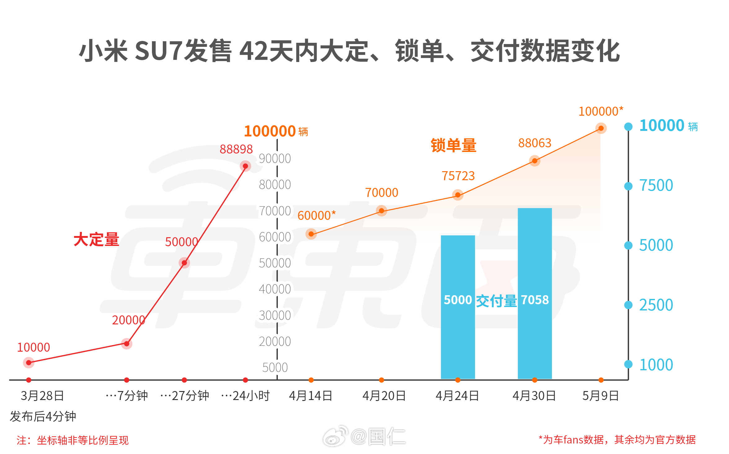 小米SU7单周销量破12k，市场反响热烈及未来展望