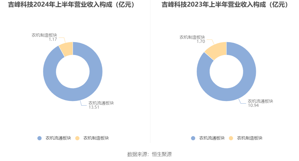 2024香港开奖结果开奖记录,精细计划化执行_Linux24.525