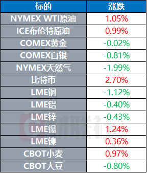 2025新澳开奖记录,最新核心解答落实_标准版4.66