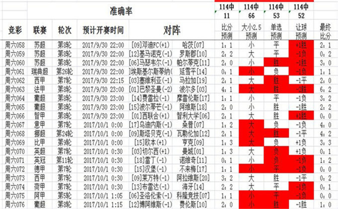 0149330查询,澳彩资料,数据分析驱动解析_Tizen65.299