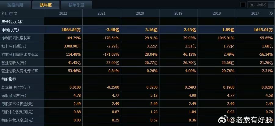 2024年新奥历史开奖号码,决策资料解释落实_iPad55.659