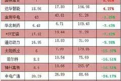 新澳精准资料,详细解答解释定义_3K71.908