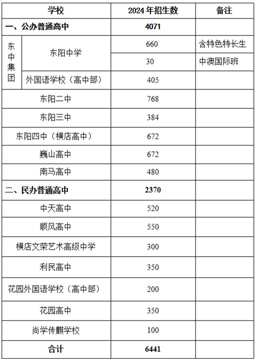 2024澳门免费最精准龙门,创新性执行计划_安卓款89.122