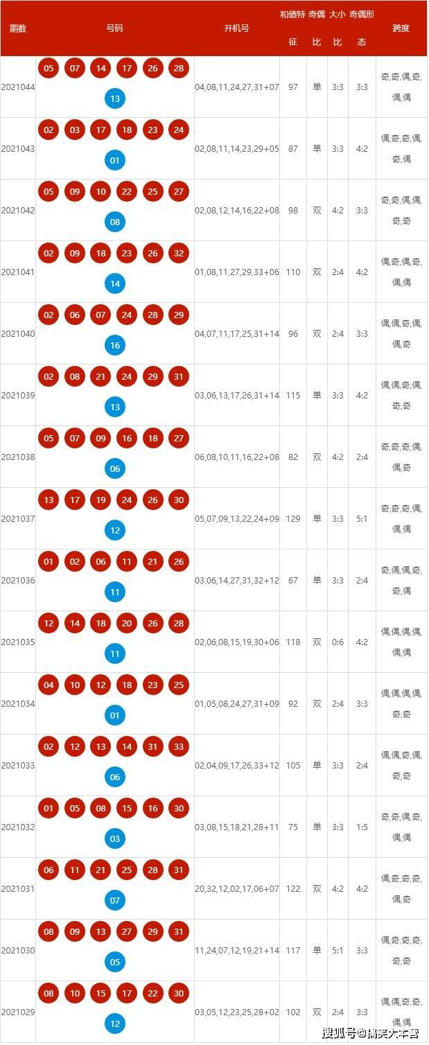 2024年新澳开奖结果查询表,稳定性策略解析_豪华版44.528