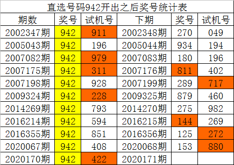 2024年新澳门今晚开奖结果查询表,迅速响应问题解决_GM版55.942