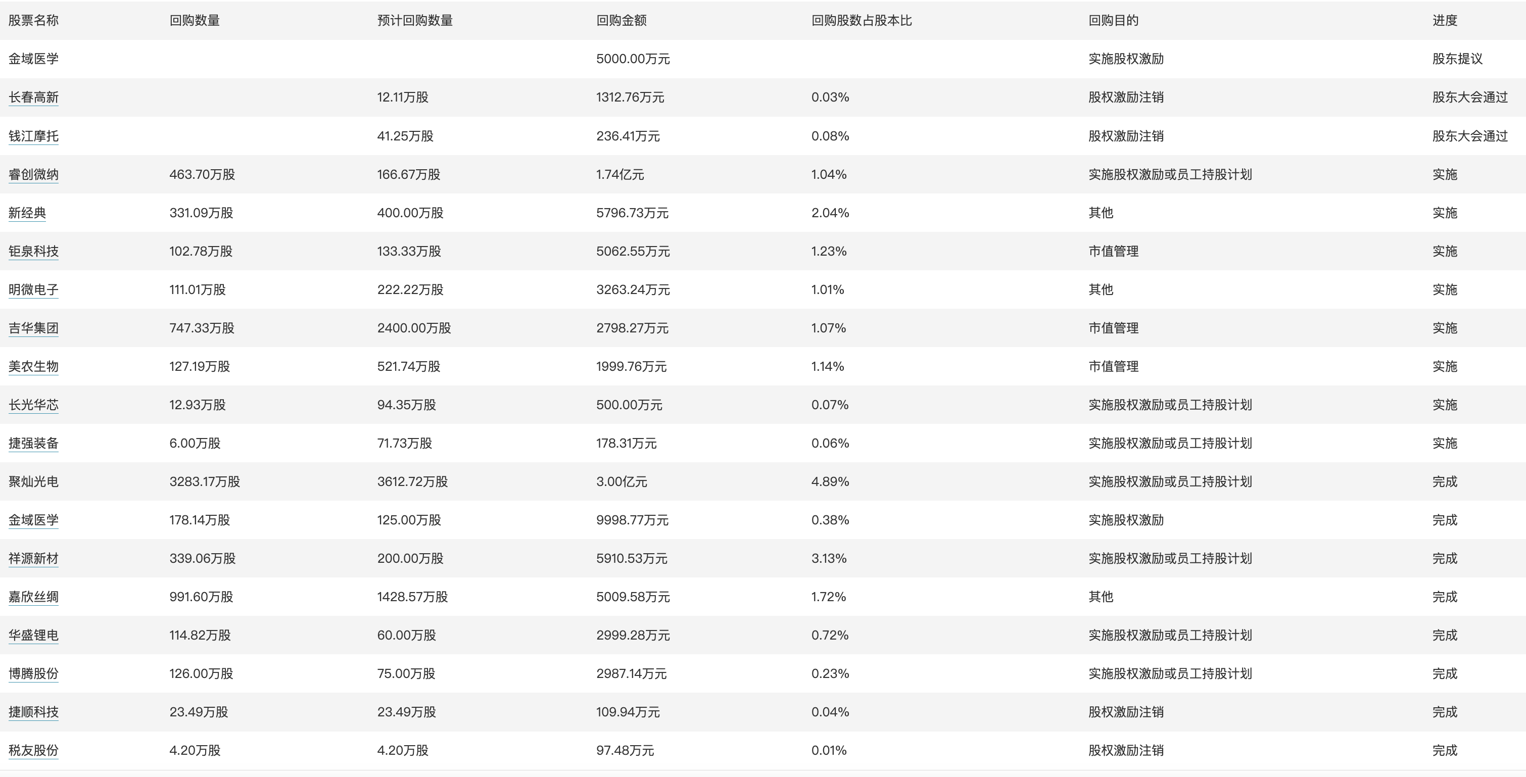 2025澳门历史开奖记录,全面理解执行计划_Superior65.993