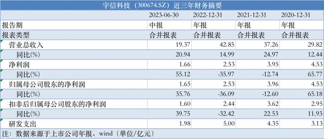 2024年新奥历史开奖号码,实效设计计划解析_Q27.845