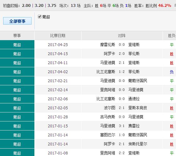 014903cσm查询,澳彩资料,专家解析意见_顶级款66.304