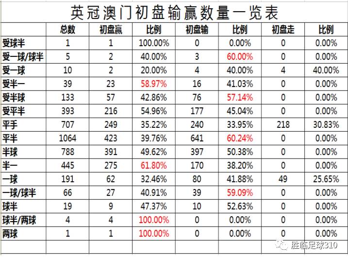 澳门开奖结果开奖记录表一,全面解析数据执行_战略版12.545