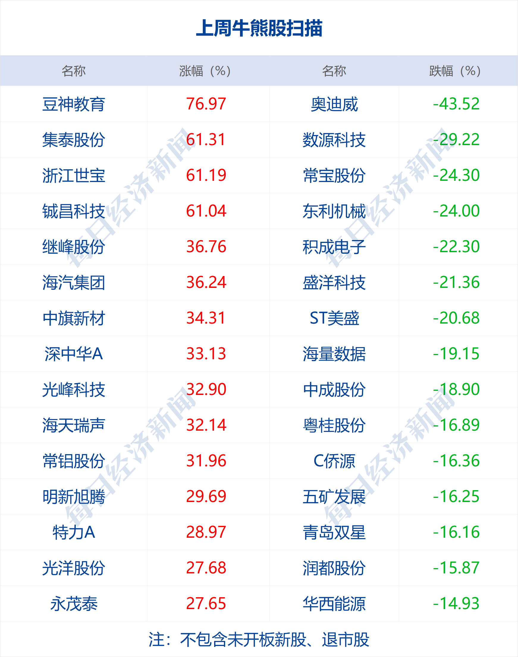 2024新奥历史开奖结果查询澳门六,诠释解析落实_2DM47.723