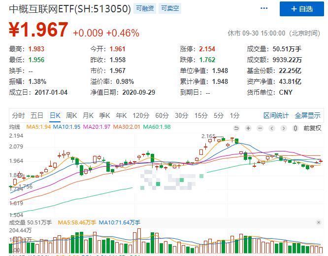 夜晚以往漫步