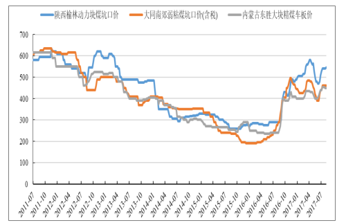 苍穹之翼