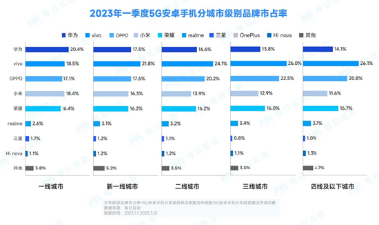 看的开就会幸福。