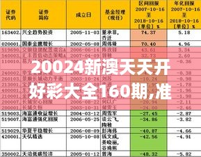 20024新澳天天开好彩大全160期,可靠解析评估_GM版81.438