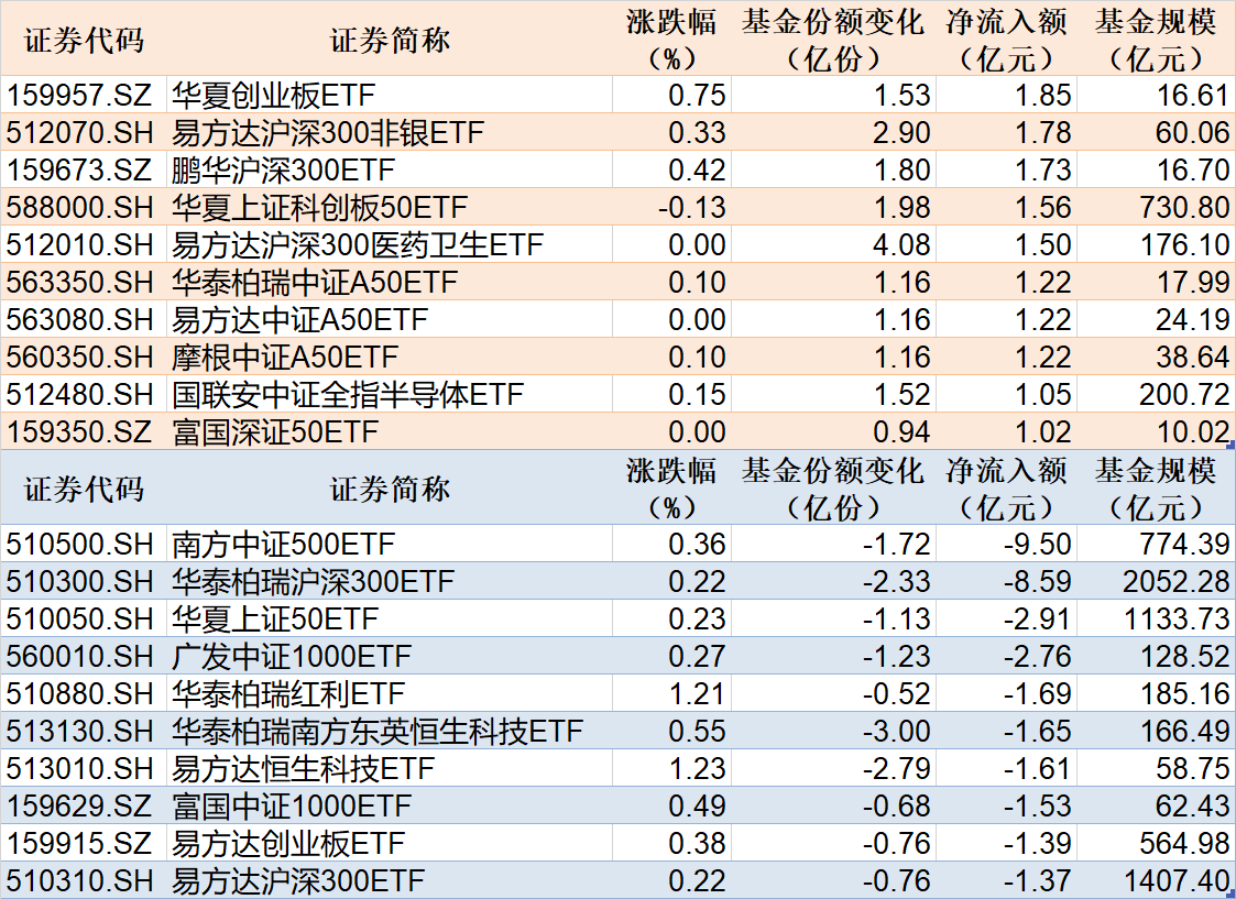 季末。花已残