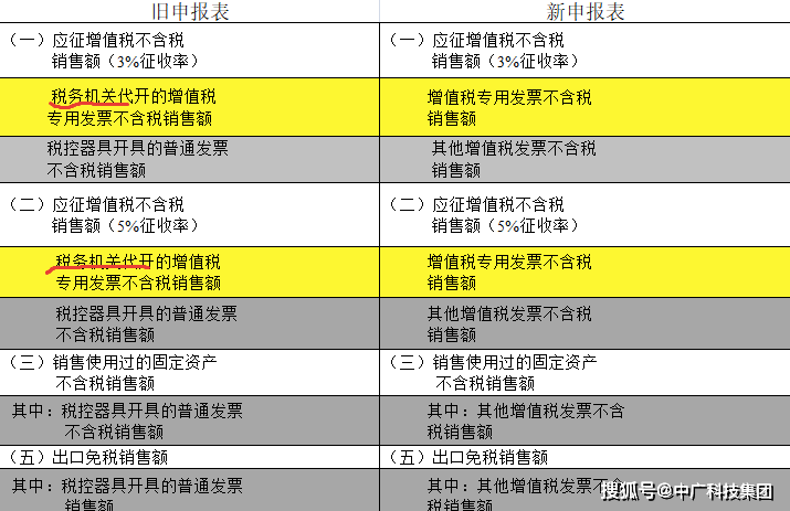 62827cσm澳彩资料查询优势,机构预测解释落实方法_Phablet40.768