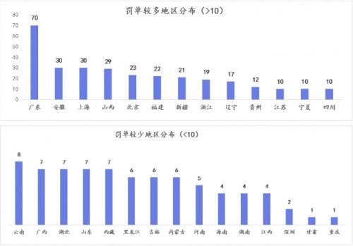 证监会加强监管力度，一日三罚严厉打击操纵股价行为