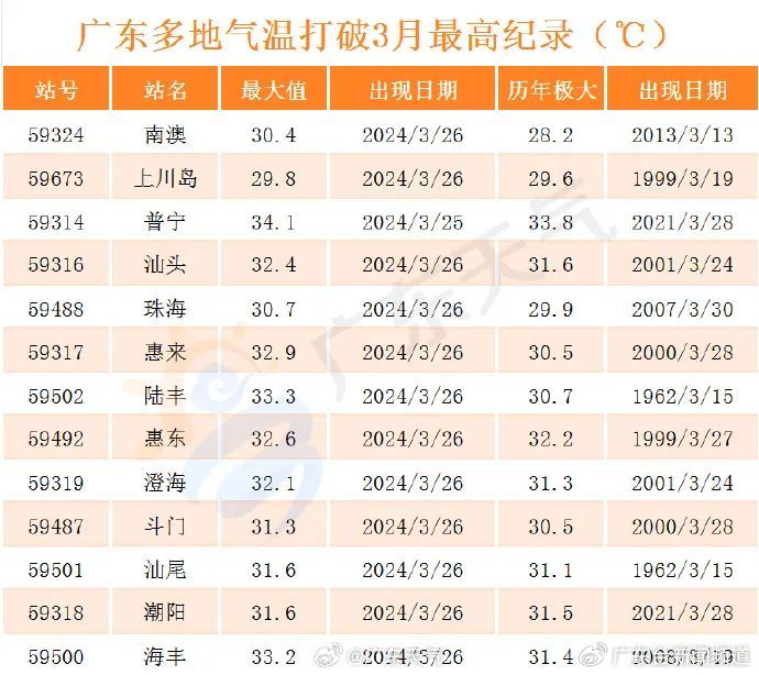 广东极端干燥现象，原因、影响与破纪录的干燥天气分析