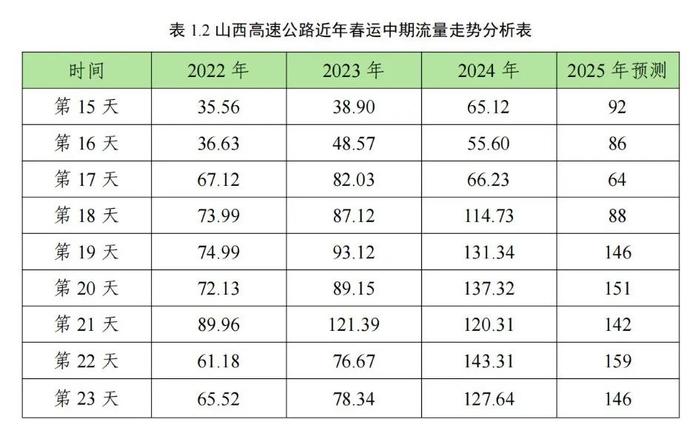 2025春运出行指南，平安归家，顺利启程