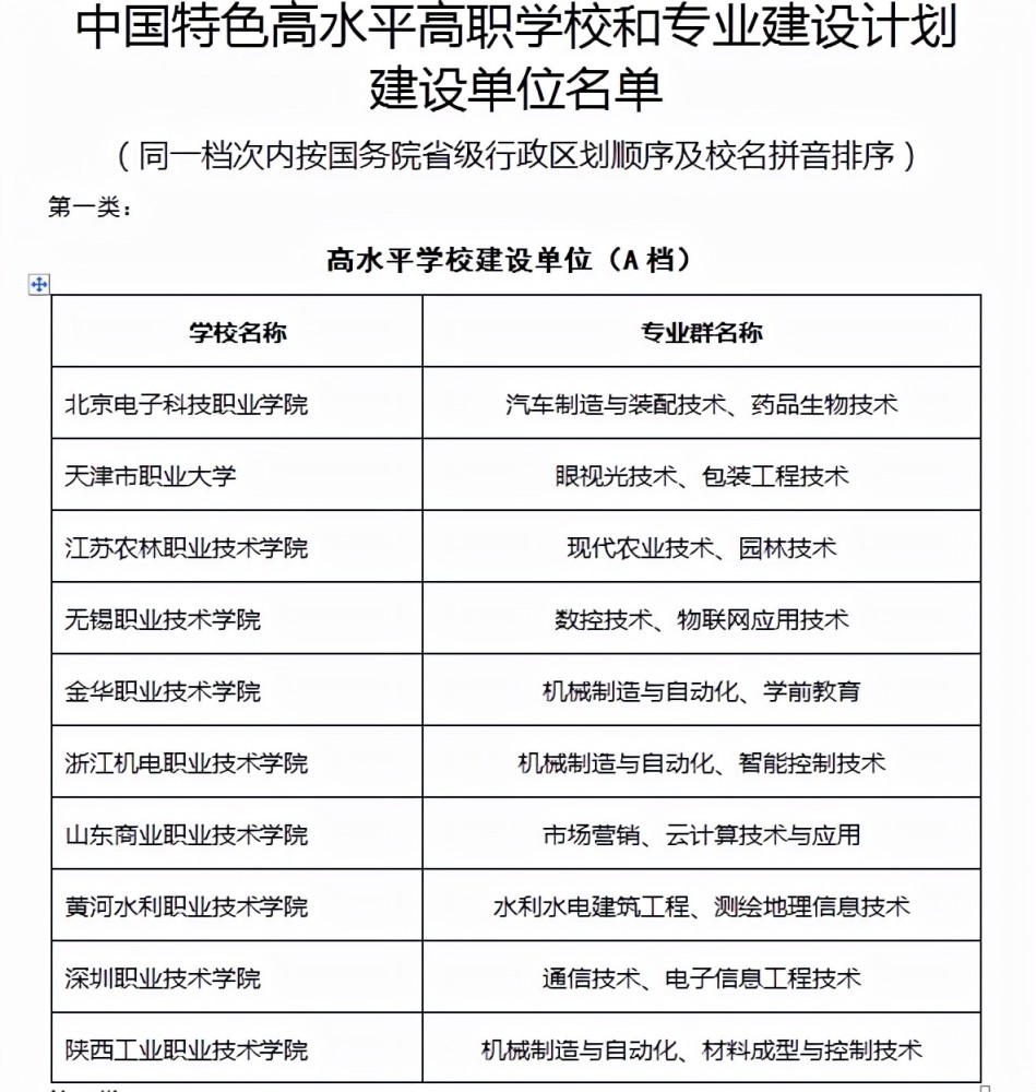 职业本科、普通本科与高职专科的区别与联系解析