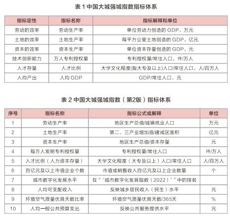 上海GDP突破五万亿元，城市繁荣的新里程碑