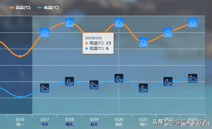 最强回暖来袭，过年短袖期待与气象观察