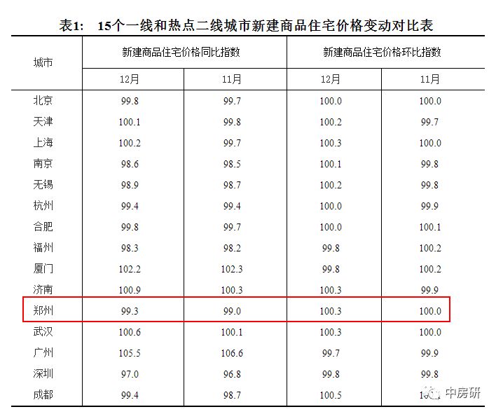 最新房地产市场动态，70城房价数据出炉与走势解读