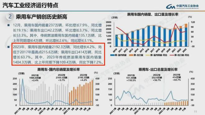 未来汽车行业价格战走向，2025年能否迎来终结？