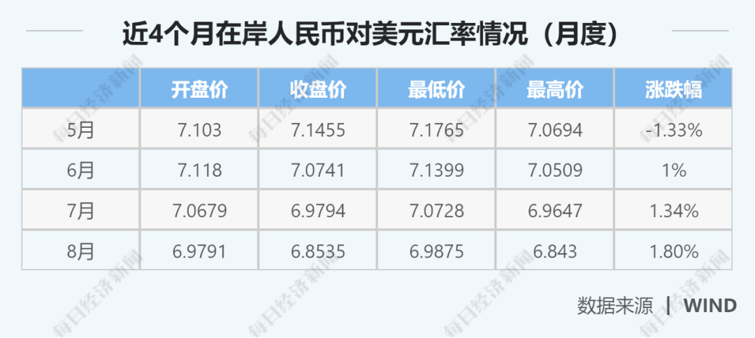 离岸人民币兑美元快速拉升，原因、影响及展望分析