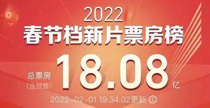 春节档电影市场火爆预售破纪录，三天突破三亿，新高峰来临