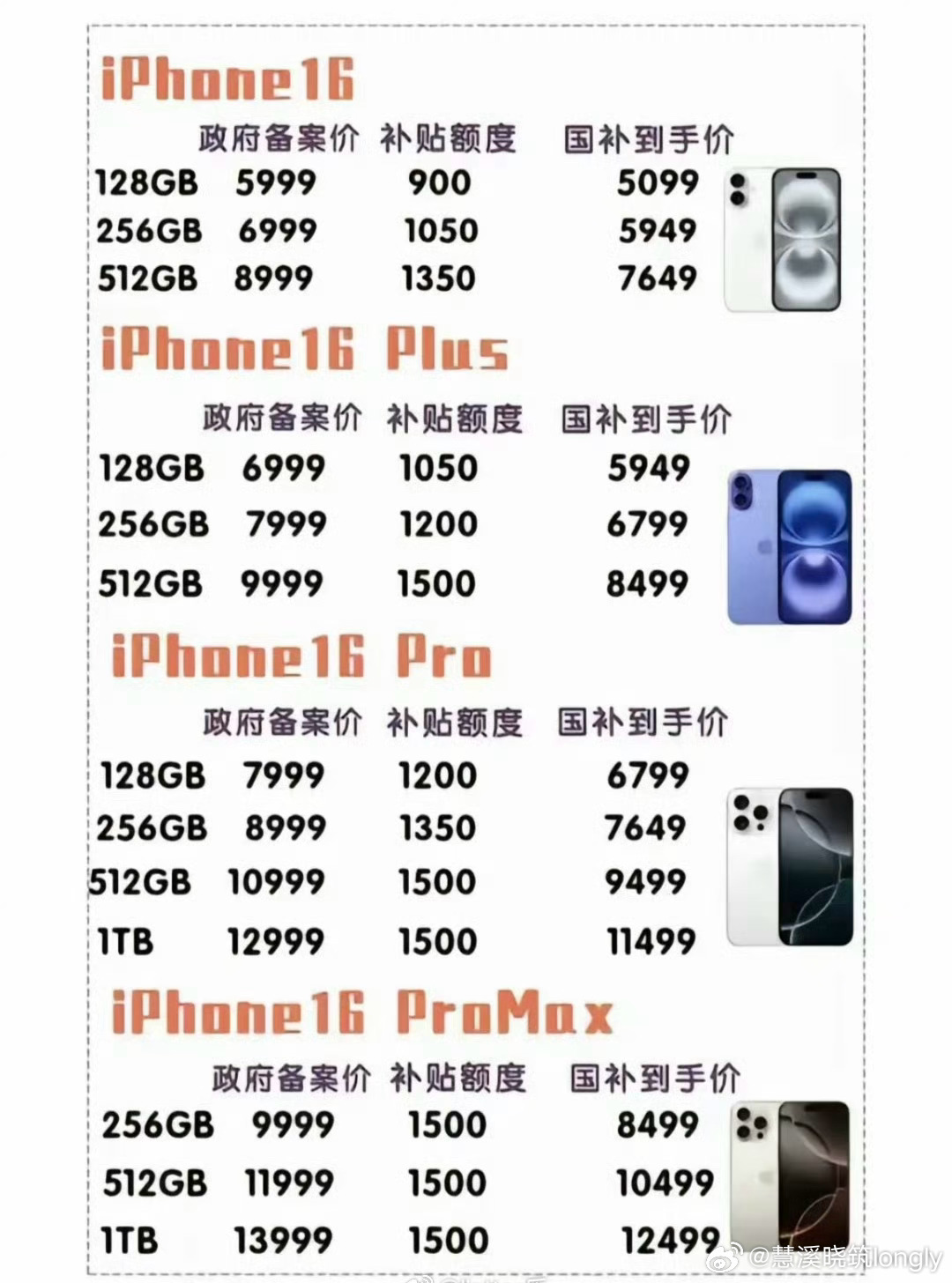 国补政策助推，iPhone 16成苹果新机热门之选