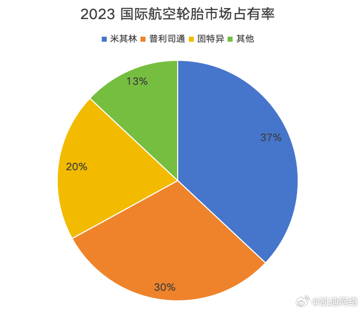 中国大飞机穿上国产鞋，梦想成真